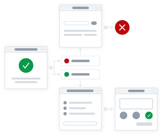 Business Process Workflow