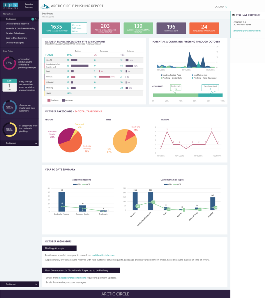 Arctic Circle Report Design