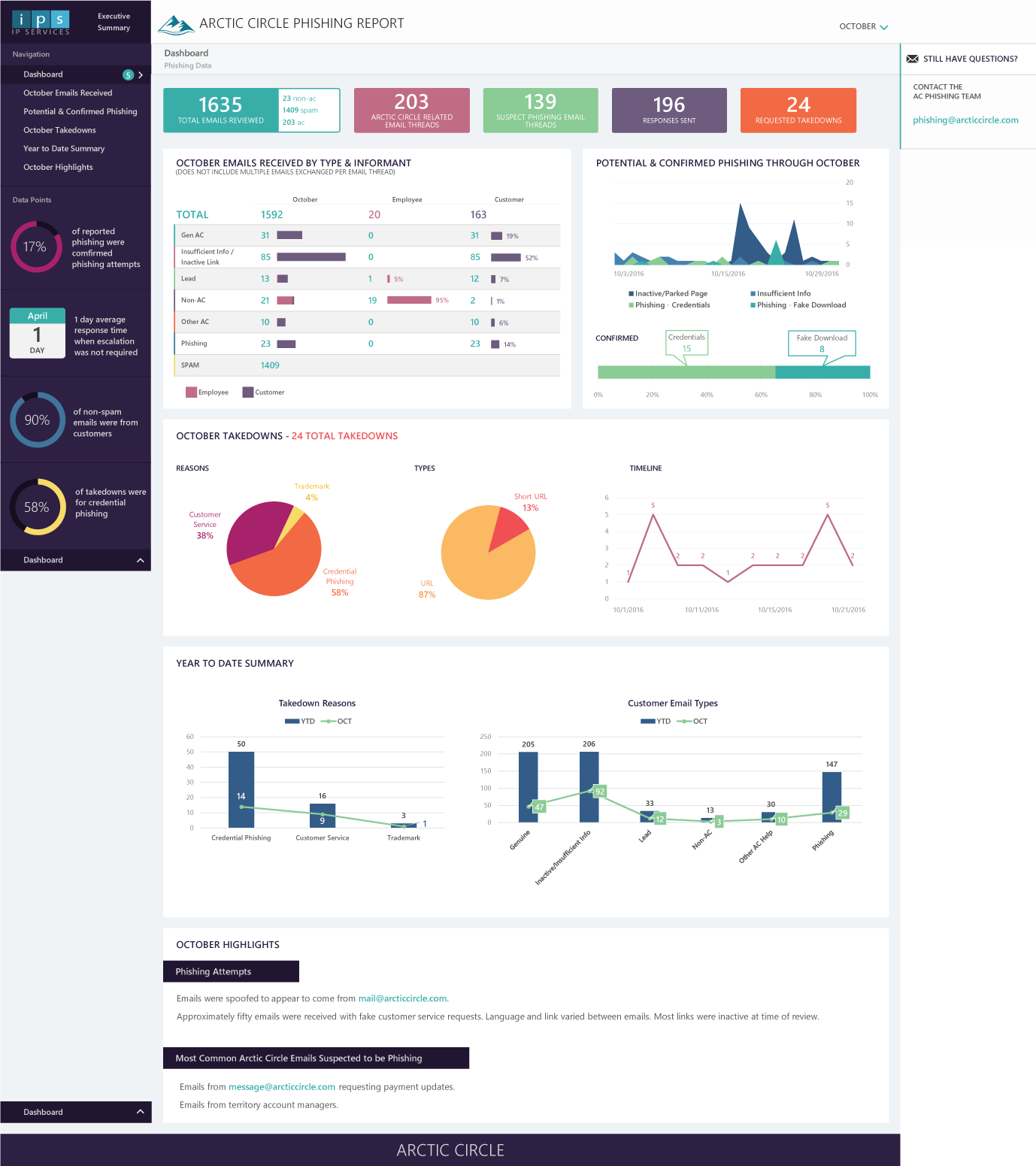 Arctic Circle Report Design