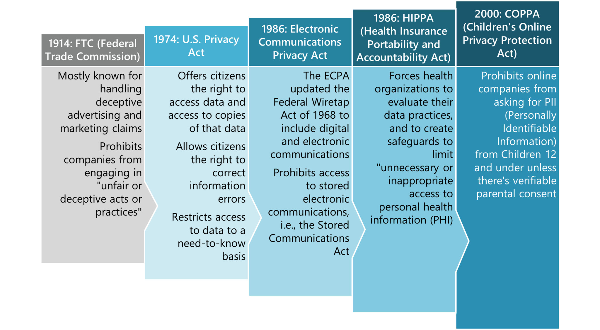 Data Privacy Laws And Their Contributions IPS